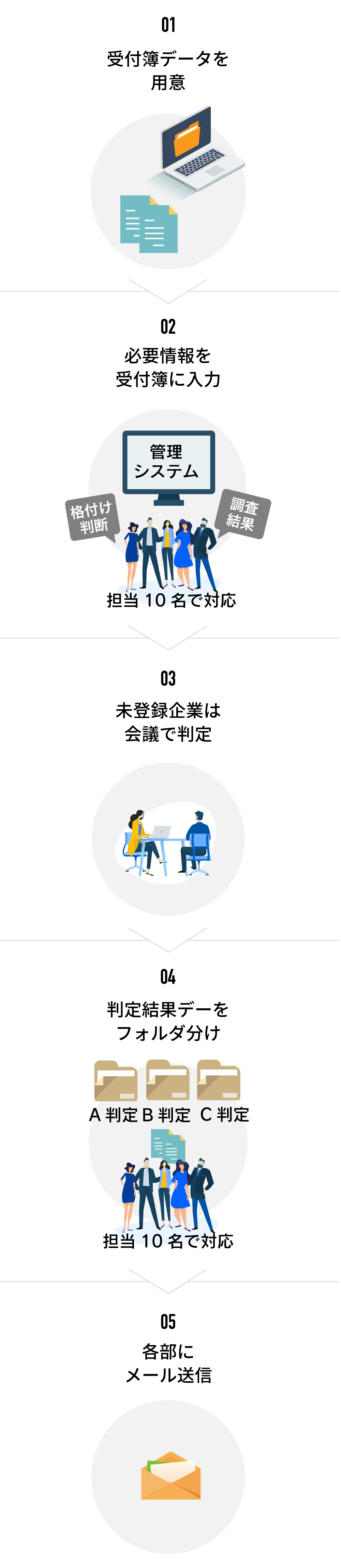スマートフォン用の画像
