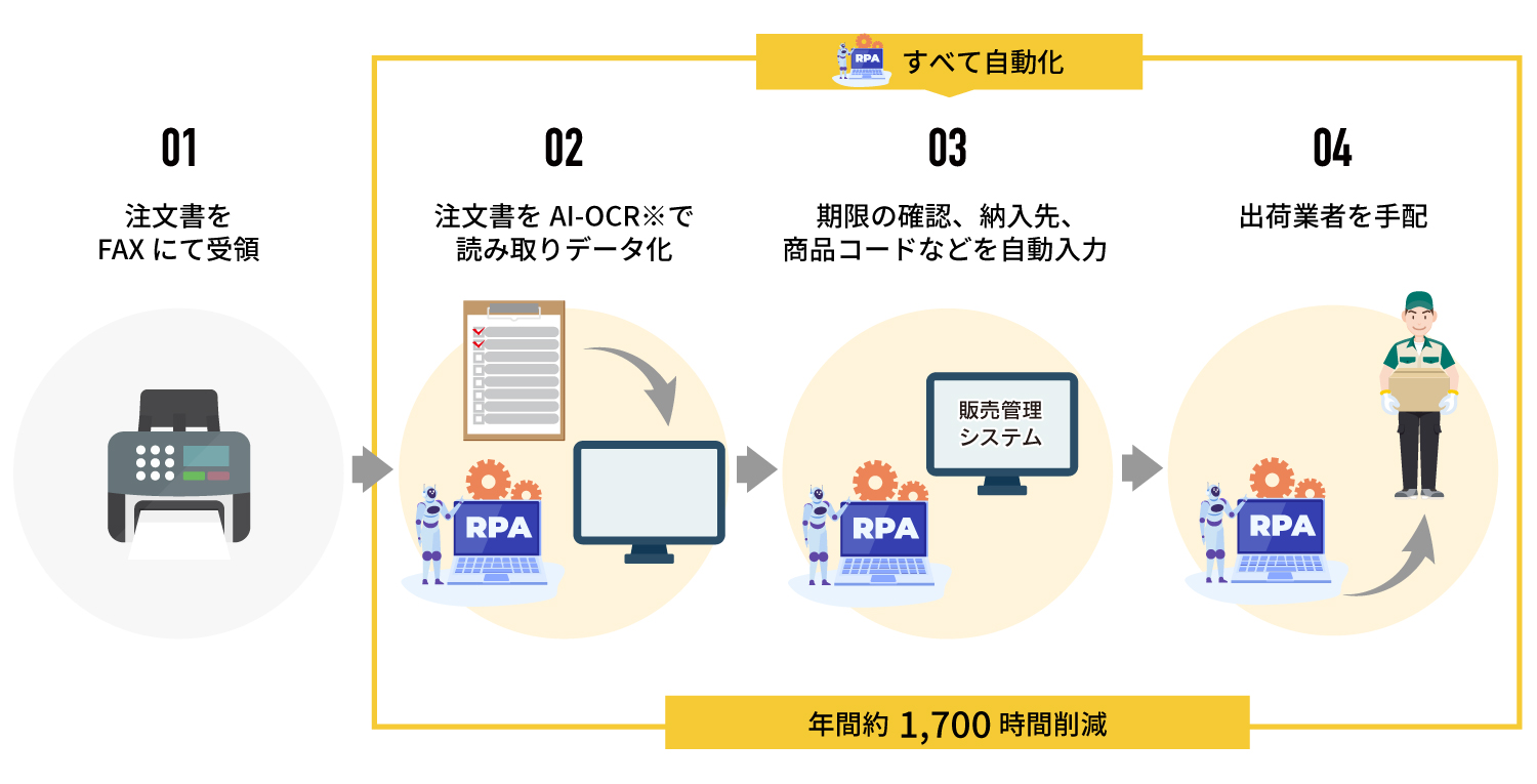 導入後の画像