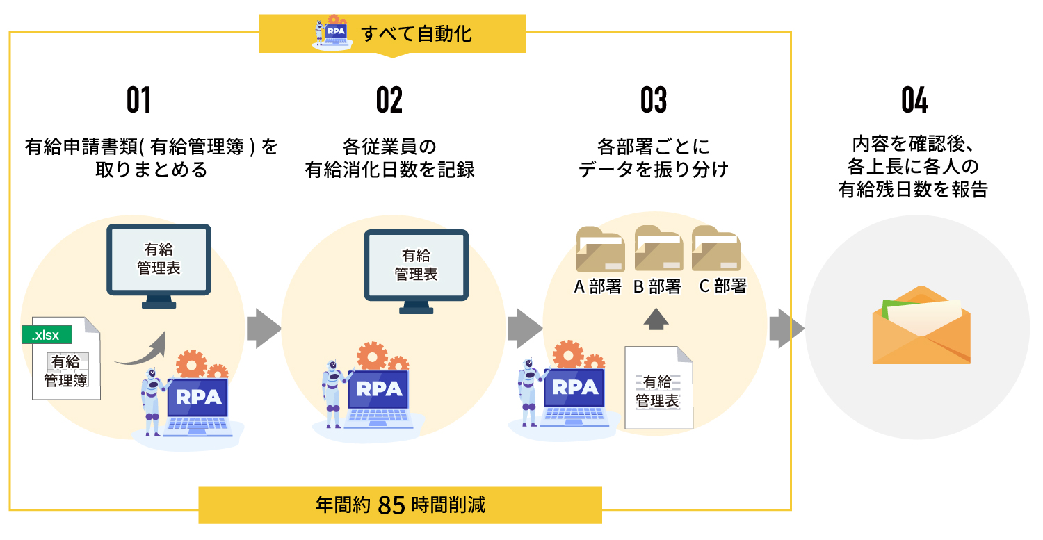 改善後の画像