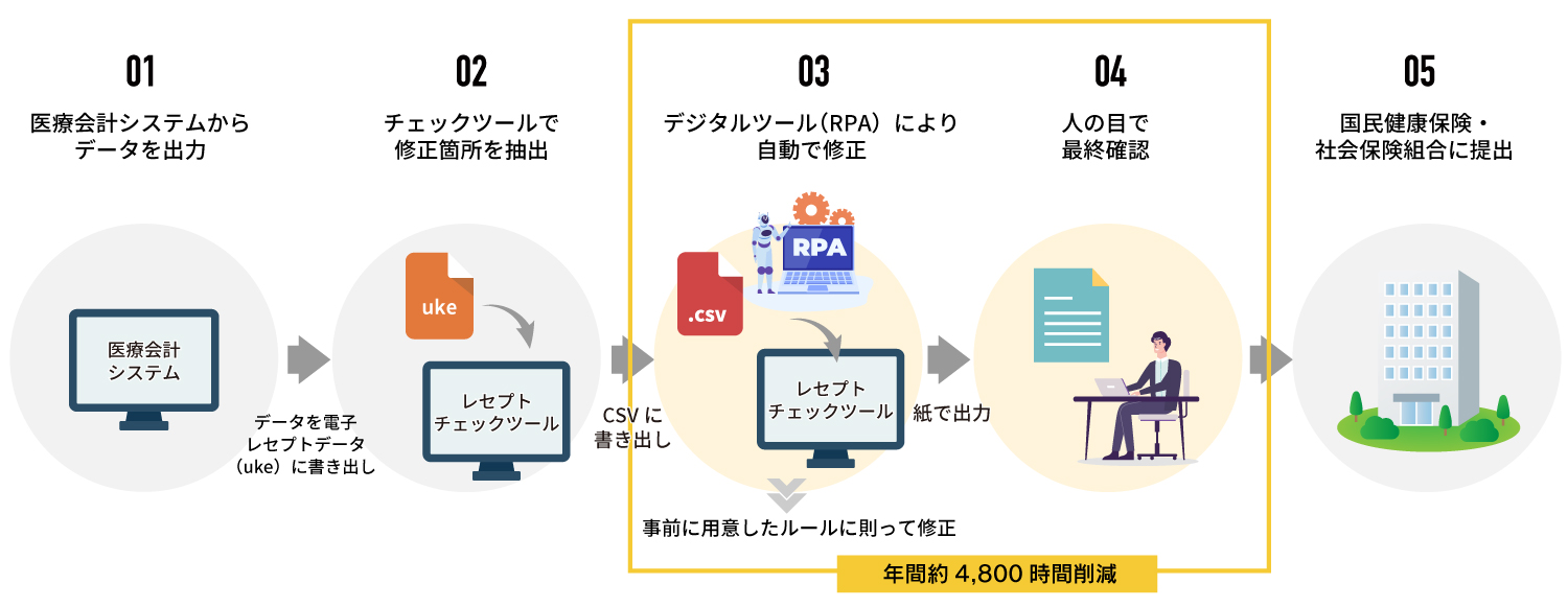 パソコン用の画像