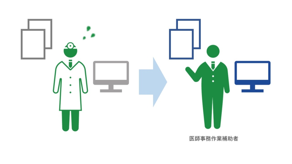 医師から医師事務作業補助者へのタスク・シフト／シェアのイメージ