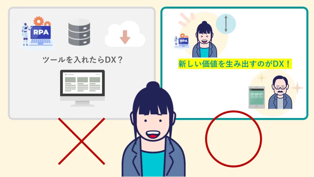 DXの進め方第一回　DXってどういうこと？　イメージ画像