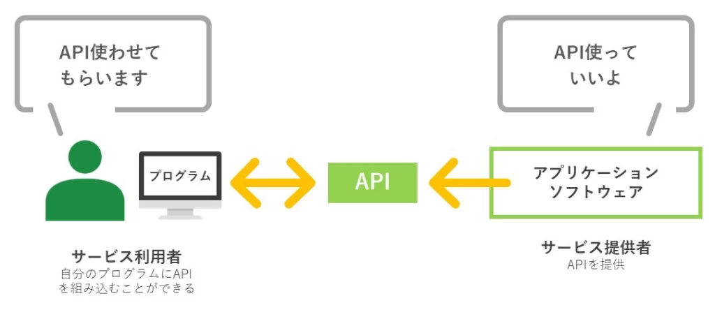 APIの仕組み説明　01
