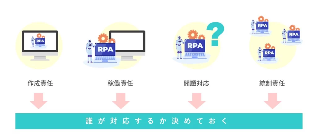 RPA運用を支えるチーム作りイメージ