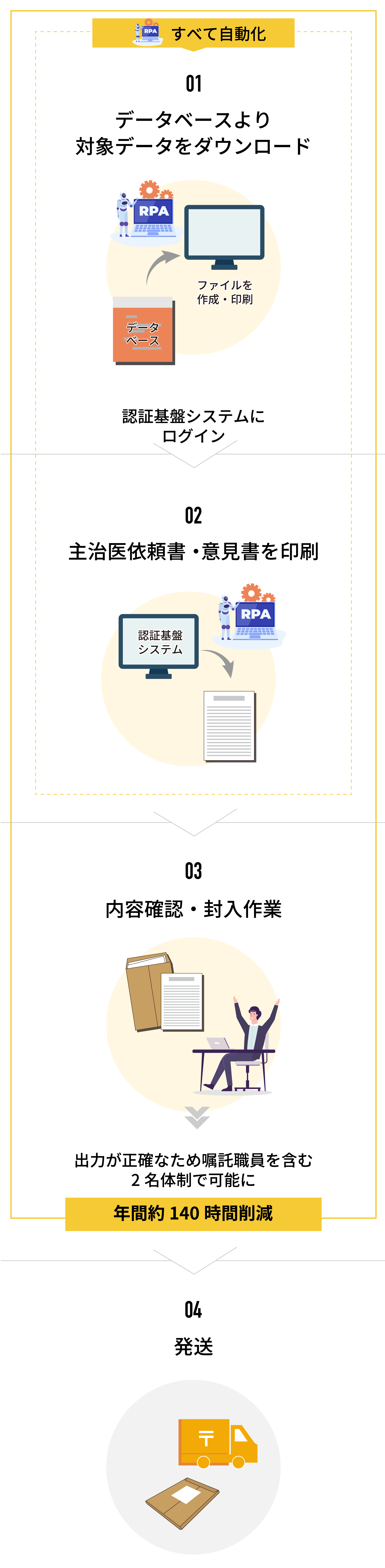 スマートフォン用の画像